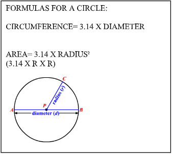 Formulas for a circle